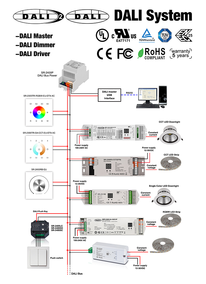 What Is Dali Lighting Control System